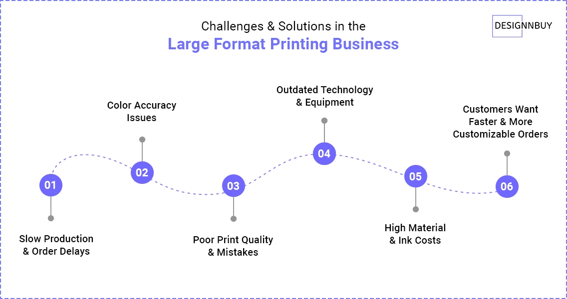 Challenges Solutions In The Large Format Printing