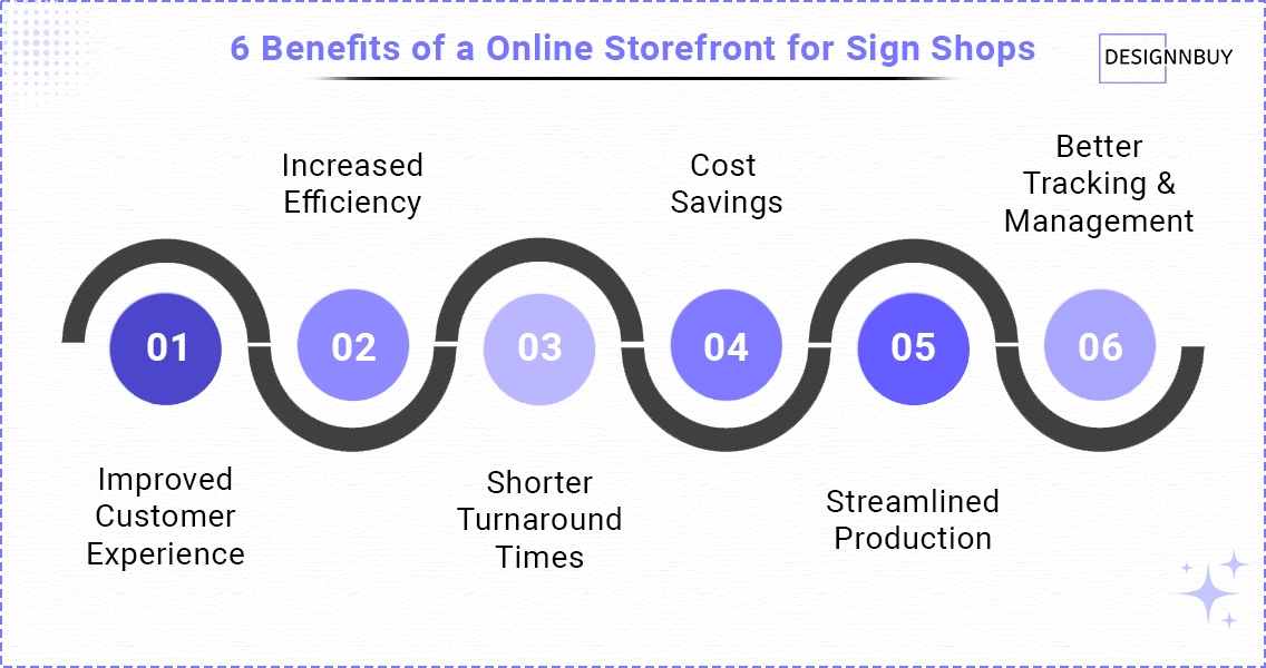 6 Benefits Of A Online Storefront For Sign Shops 1