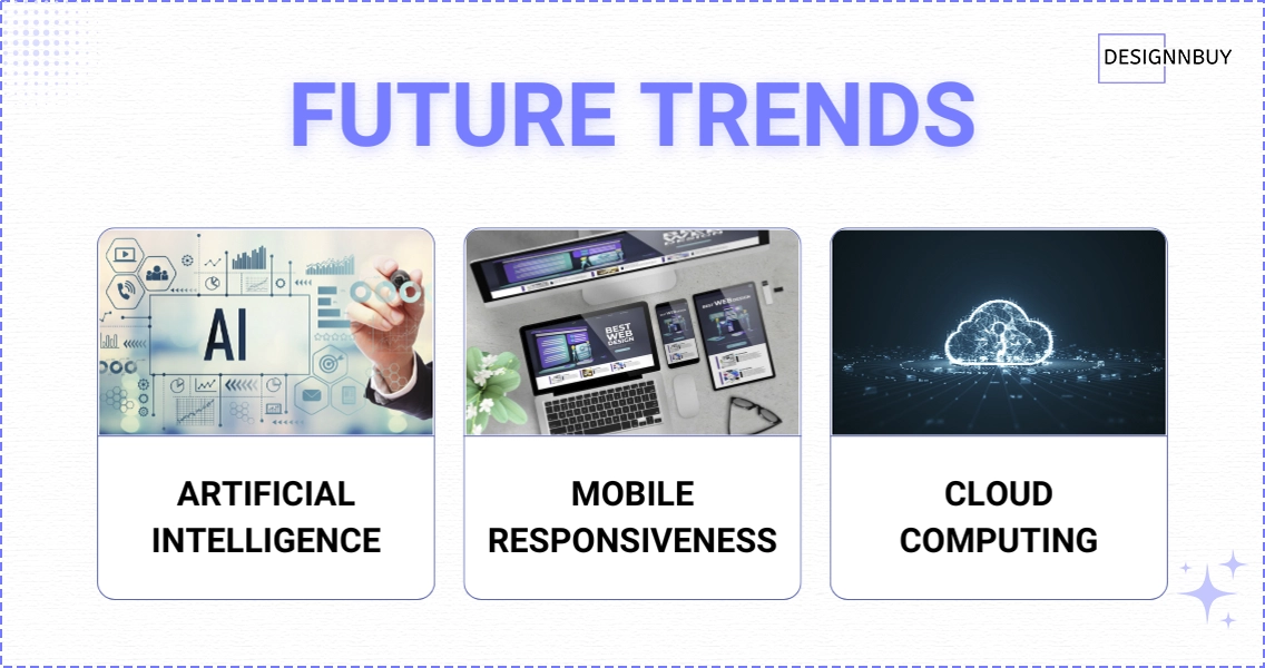 Future Trends in Web-to-Print and Sign Shop Technology | DesignNBuy