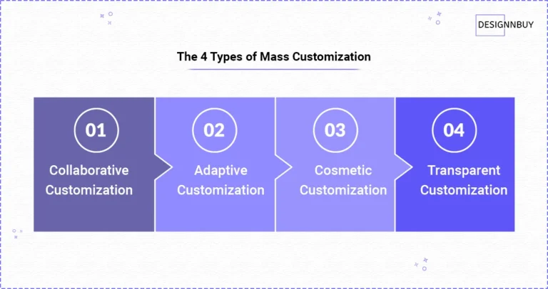 The 4 Types Of Mass Customization