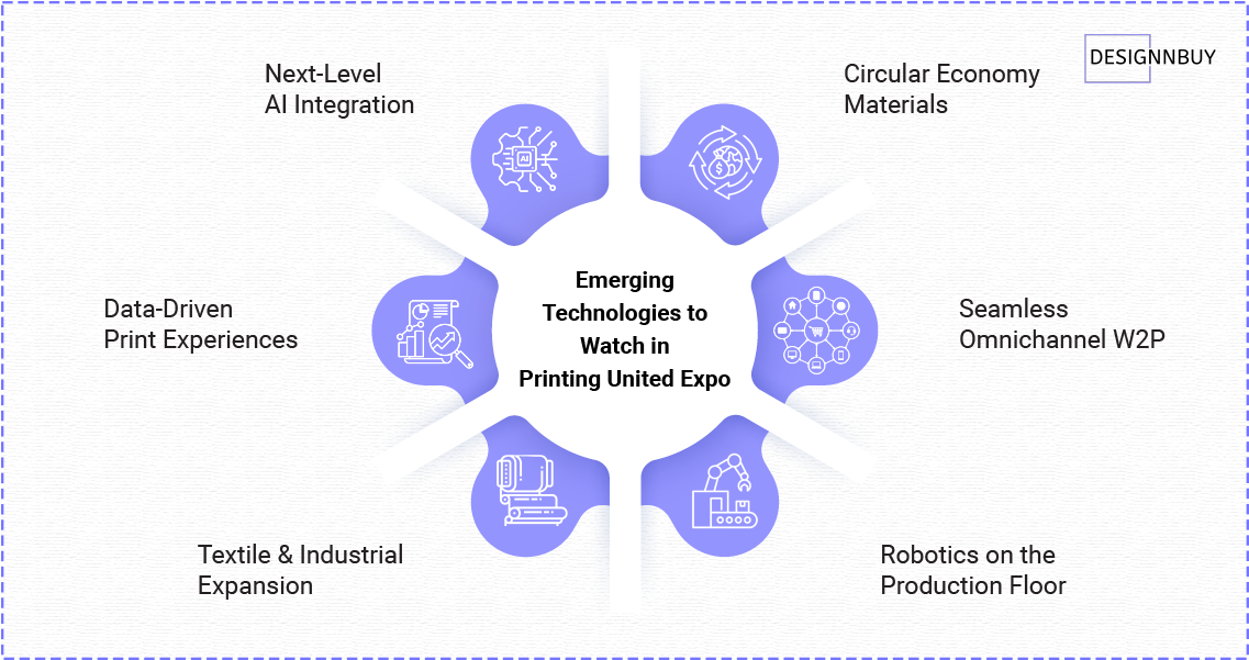 Emerging Technologies to Watch in 2025 | DesignNBuy