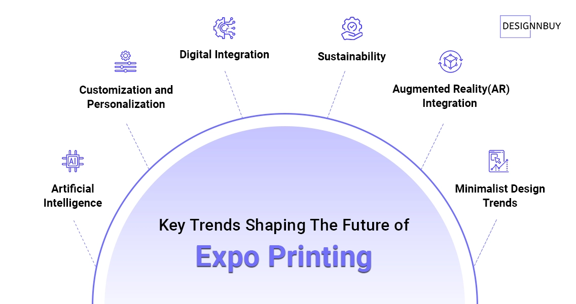 Key Trends Shaping The Future F Expo Printing 1