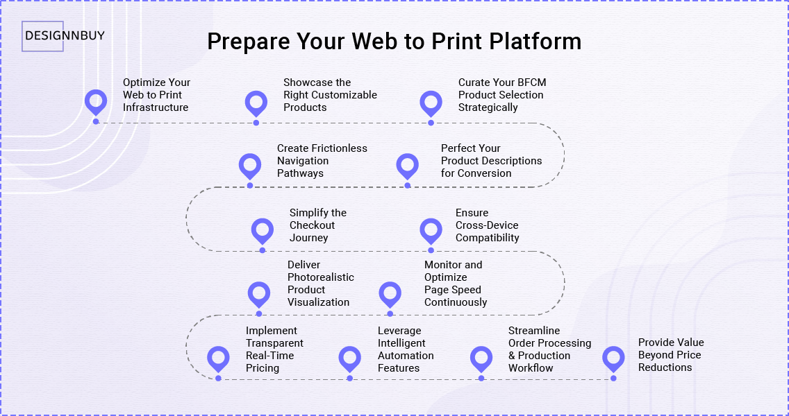 Prepare Your Web to Print Platform | Designnbuy web2print