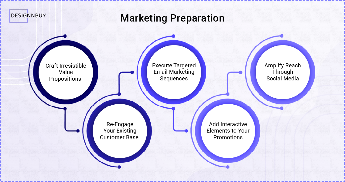 BFCM Marketing Preparation | Designnbuy web2print