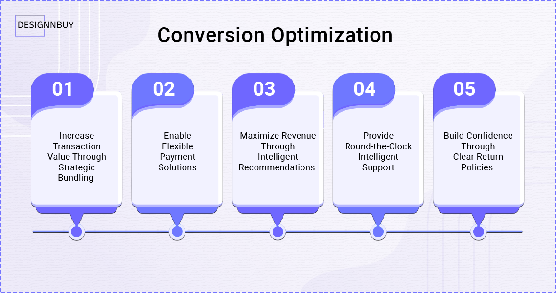 BFCM Conversion Optimization | Designnbuy web2print