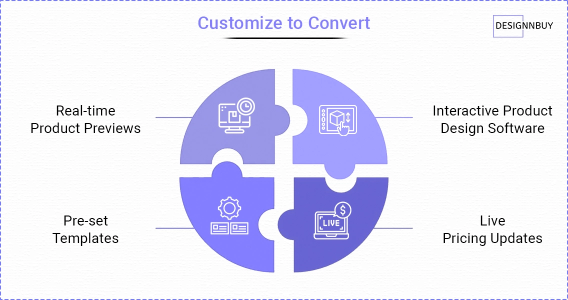 Customize to Convert | DesignNBuy