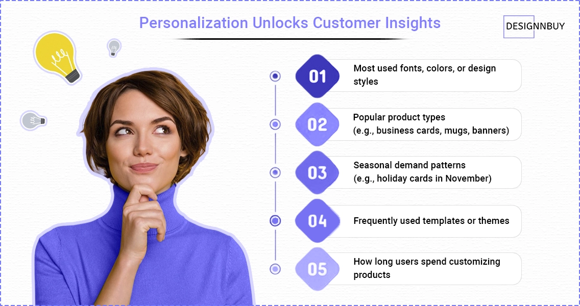 Personalization Unlocks Customer Insights | DesignNBuy