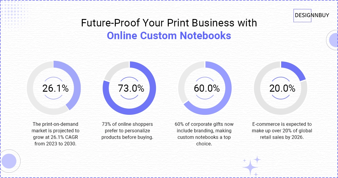 According to notebook printing market data | DesignNBuy blog