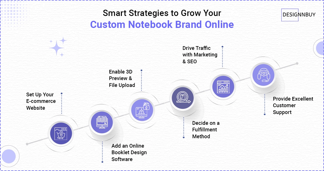 How to Successfully Grow Your Online Custom Notebook Business | DesignNBuy Blog