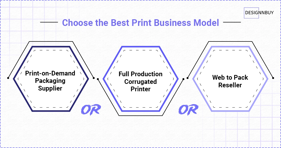 What Business Model Should You Choose? | DesignNBuy