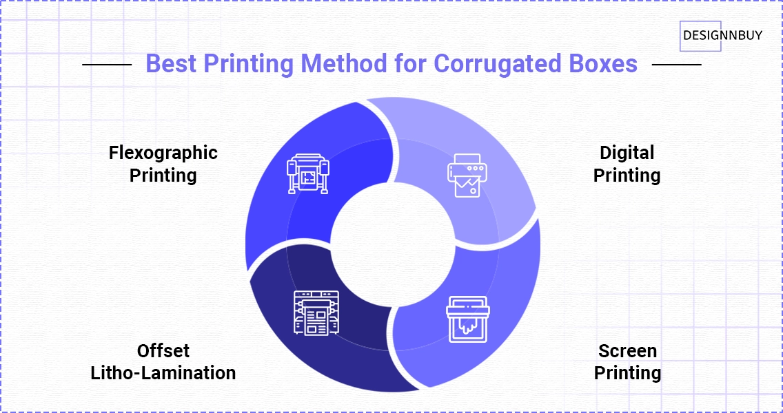 Which Printing Method Is Right for Corrugated Boxes? | DesignNBuy