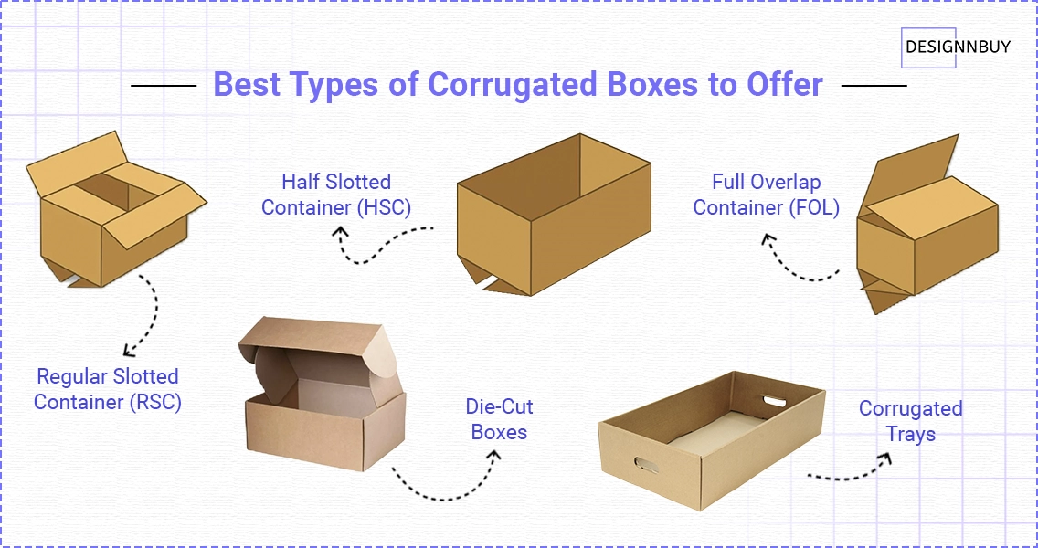 What Types of Corrugated Boxes Should You Offer? | DesignNBuy