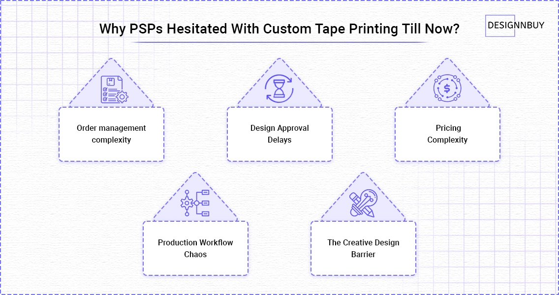 Why PSPs Hesitated With Custom Tape Printing Till Now | DesignNBuy web to print