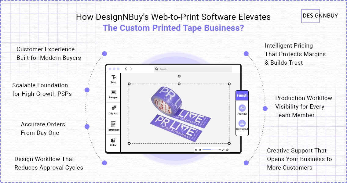 How DesignNBuy’s Web-to-Print Software Elevates the Custom Printed Tape Business | DesignNBuy Web to print