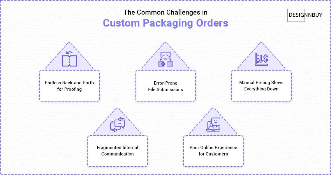 What Are the Common Challenges in Custom Packaging Orders | DesignNBuy