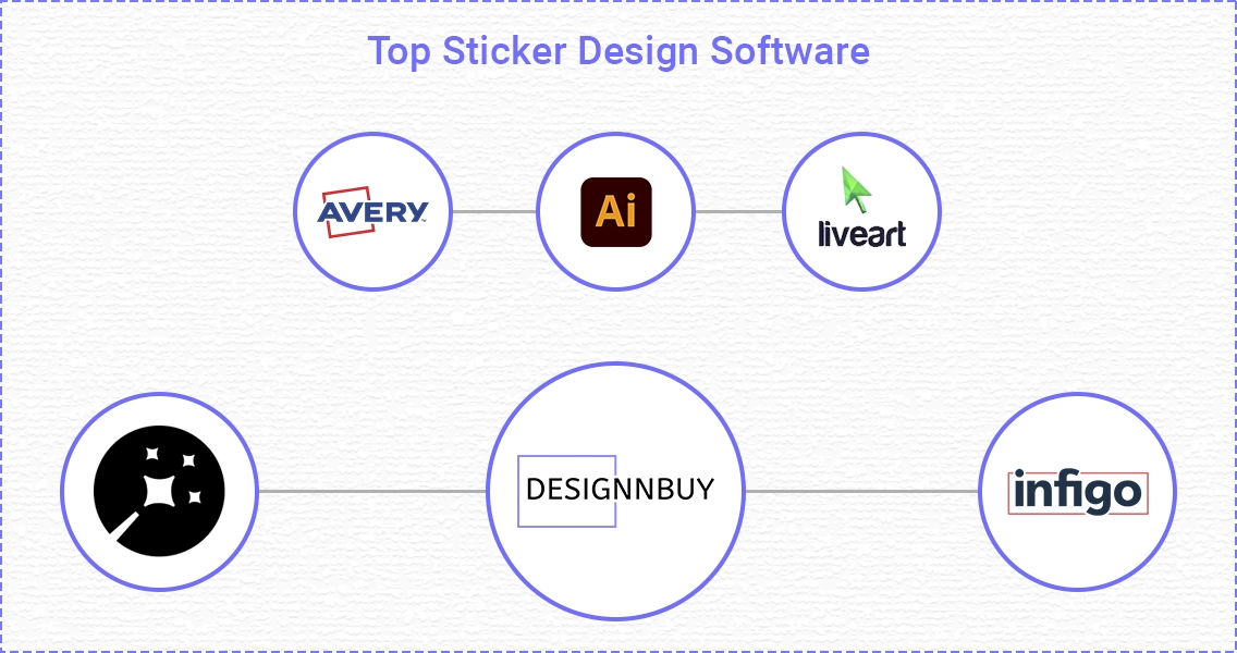 Top 6 Sticker Printing Software Pros and Cons | DesignNBuy