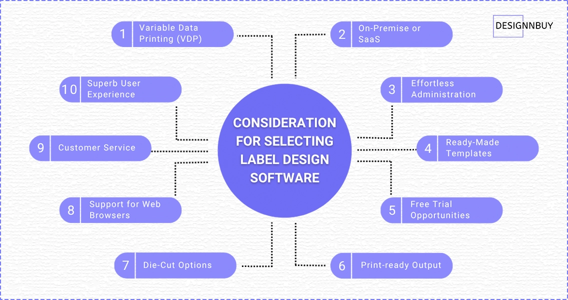 Key Factors to Consider When Choosing Label Design Software | DesignNBuy