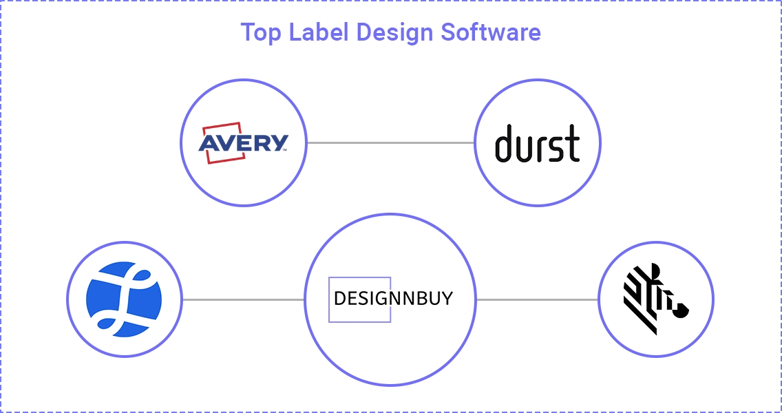 Top 5 Label Design Software for Print Shops with Pros & Cons | DesignNBuy