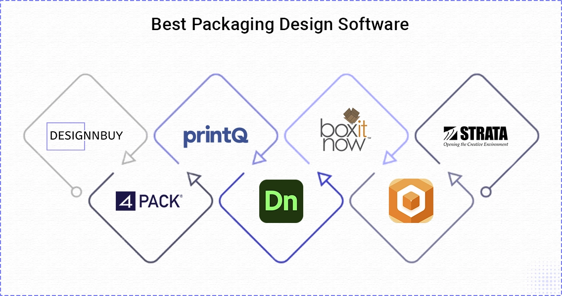 7 Best Packaging Design Software You Need to Know in 2025 | DesignNBuy