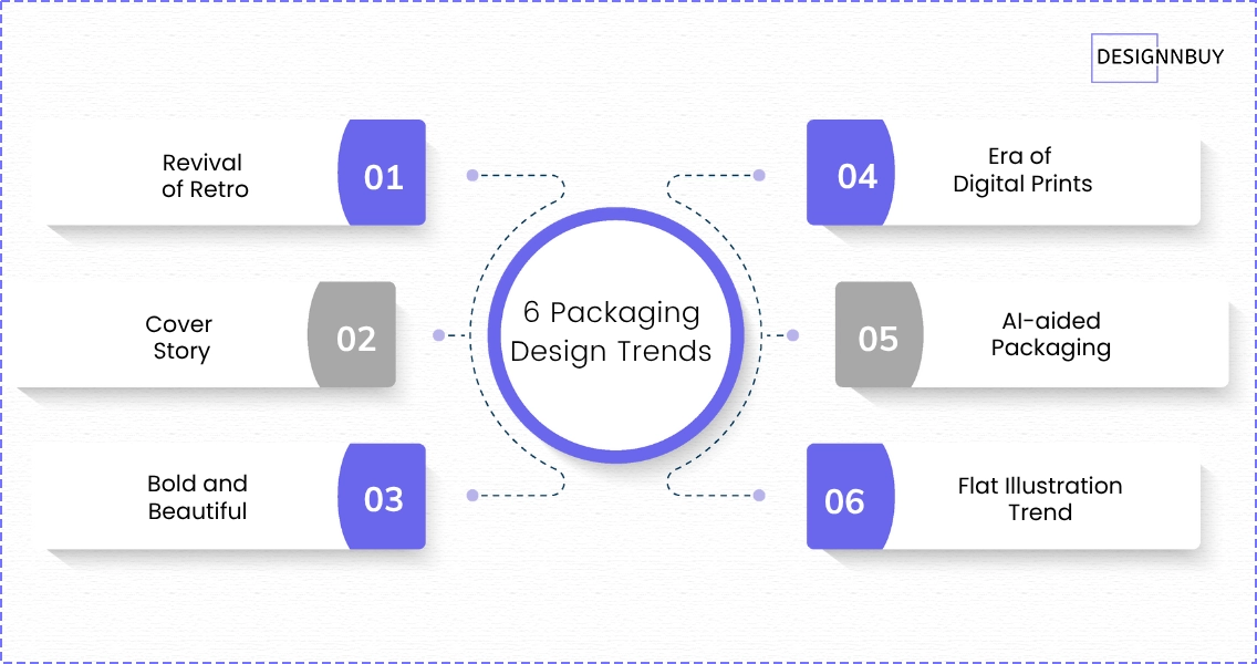 The Top 6 Future Forward Packaging Design Trends For 2025