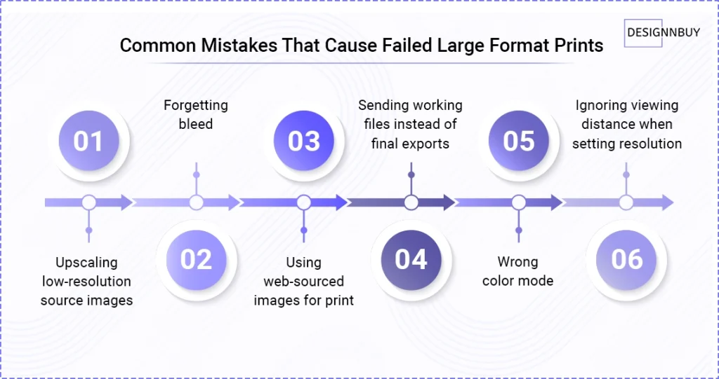 Common mistakes to avoid when learning how to prepare images for large format printing including bleed, resolution, and color mode issues
