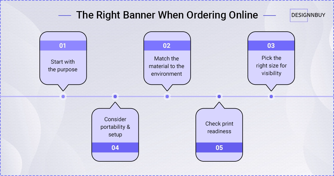 Steps to choose the right banner when ordering online including purpose, material, size, portability, and print check