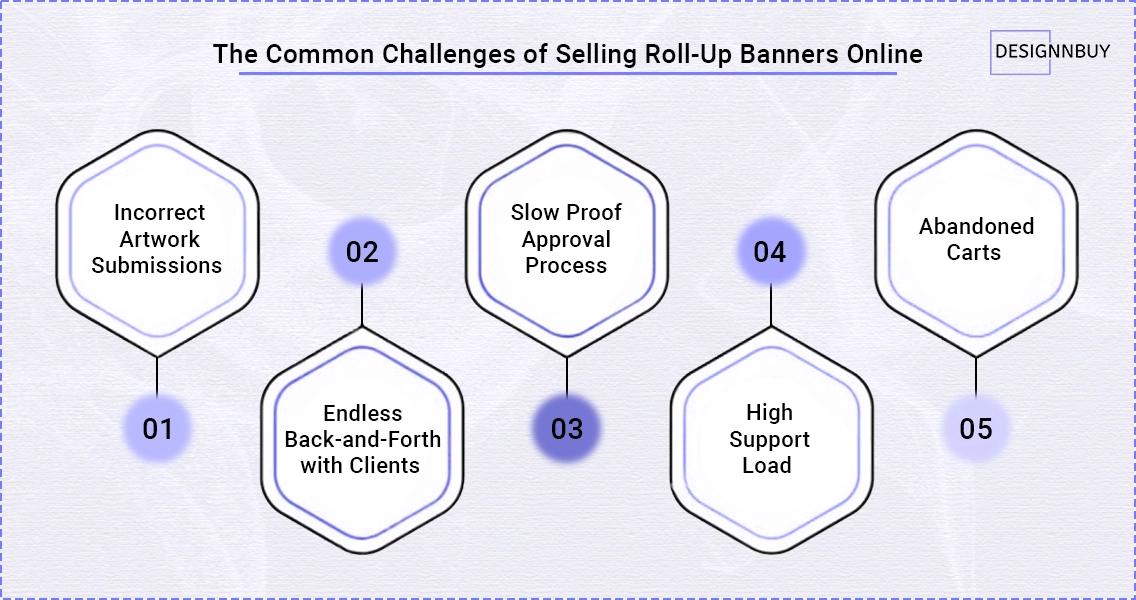 The Common Challenges of Selling Roll-Up Banners Online | DesignNBuy