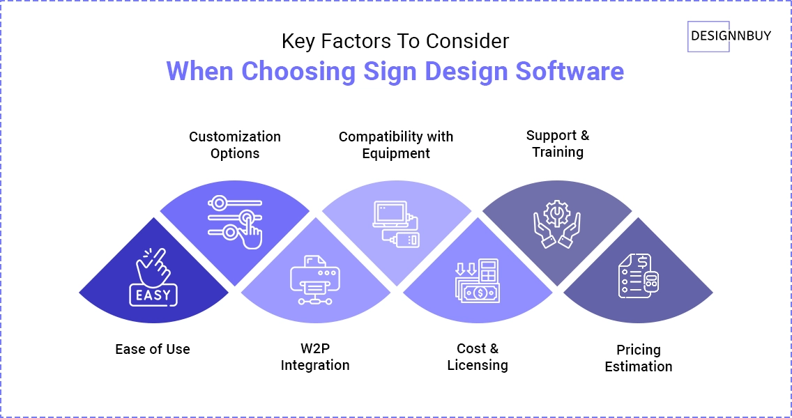 Key Factors To Consider When Choosing Sign Printing Software For Your Print Shop