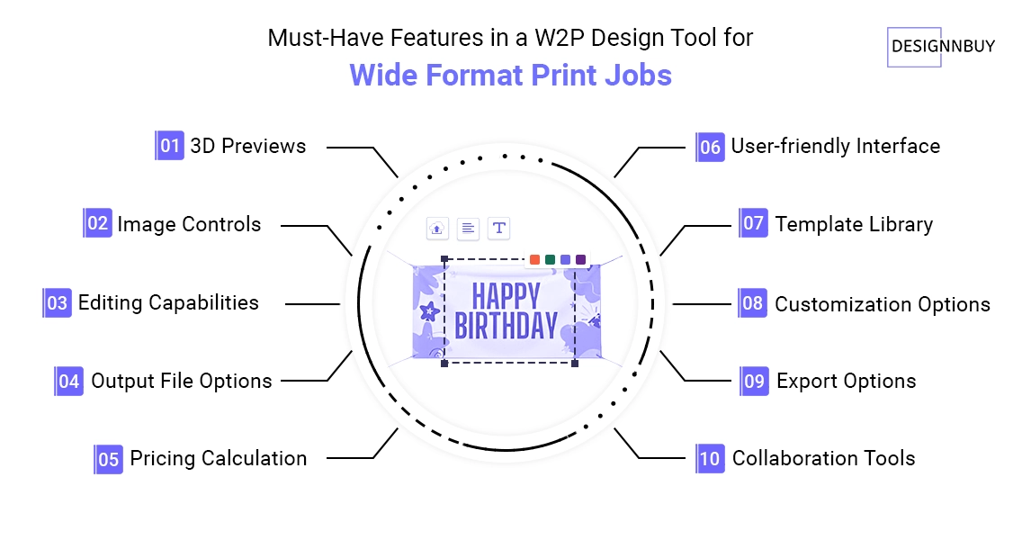 Must-Have Features in a Web-to-Print Design Tool for Wide Format Print Jobs | DesignNBuy