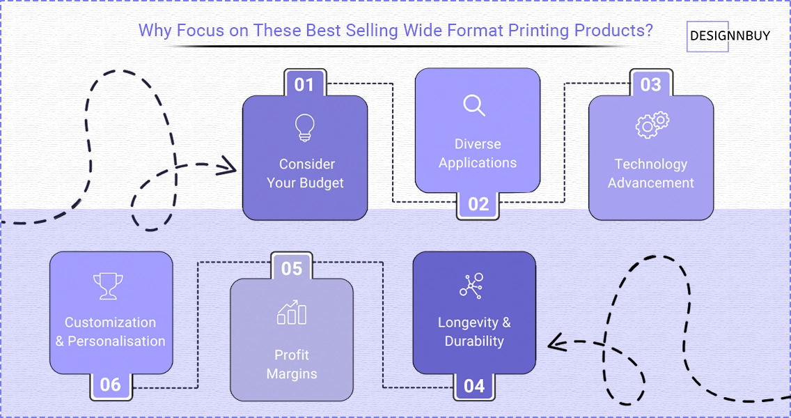 Why Focus on These Best Selling Wide Format Printing Products | DesignNBuy