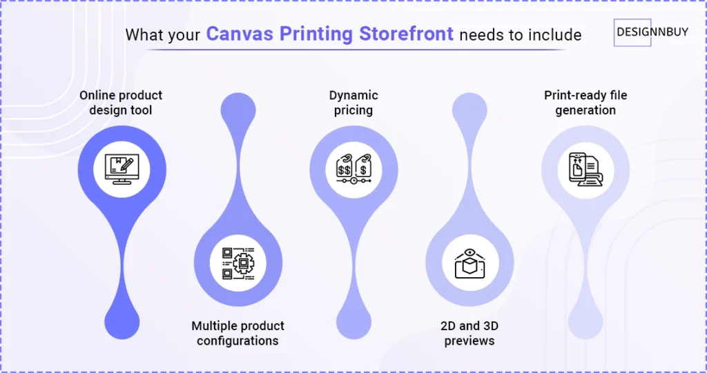 Step 3: Set Up Your Online Canvas Printing Storefront| DesignNBuy