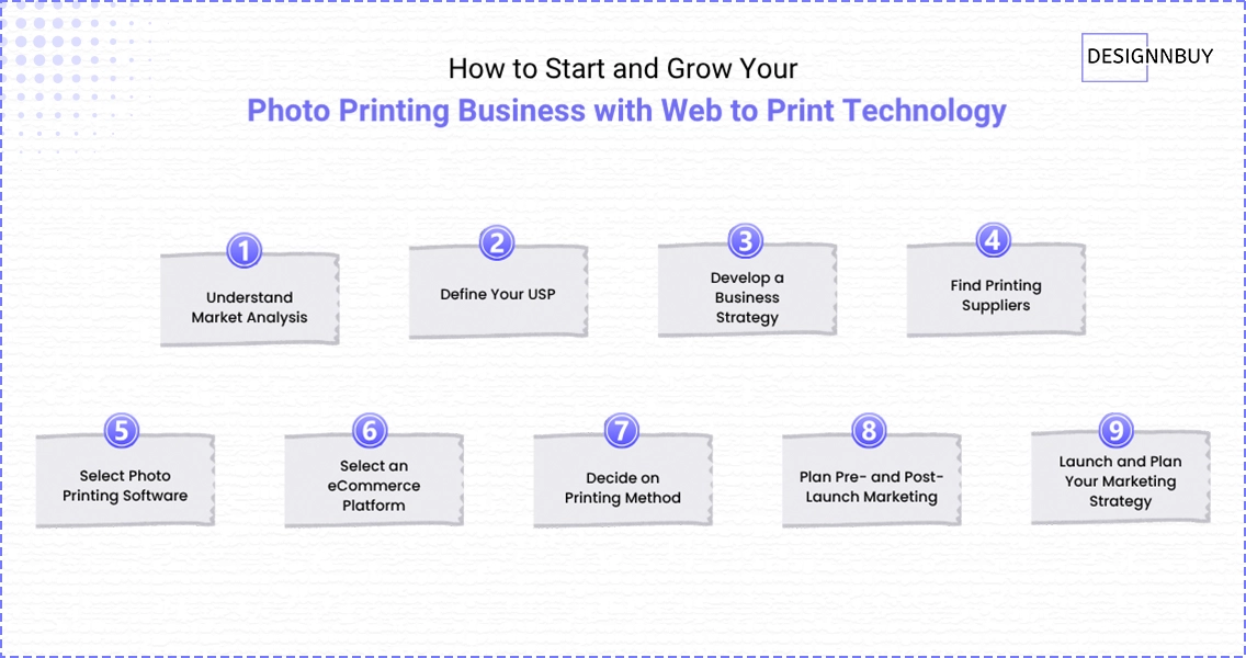 How to Start a Photo Printing Business in 9 Steps | DesignNBuy