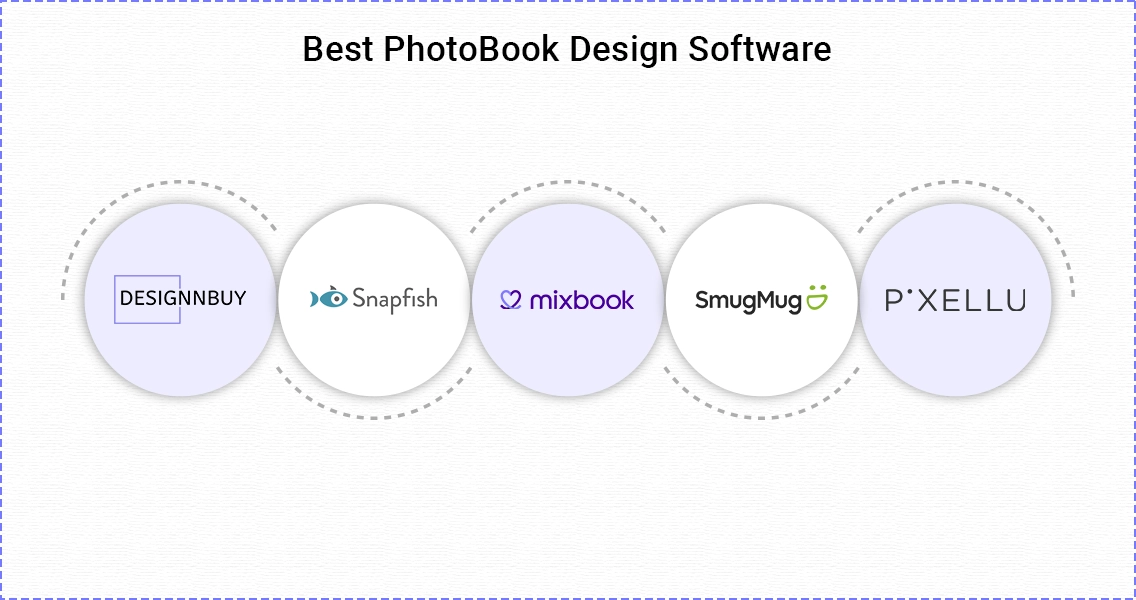 Top 5 Best PhotoBook Design Software | DesignNBuy