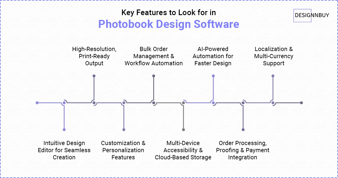 Key Features To Look For In Photobook Design