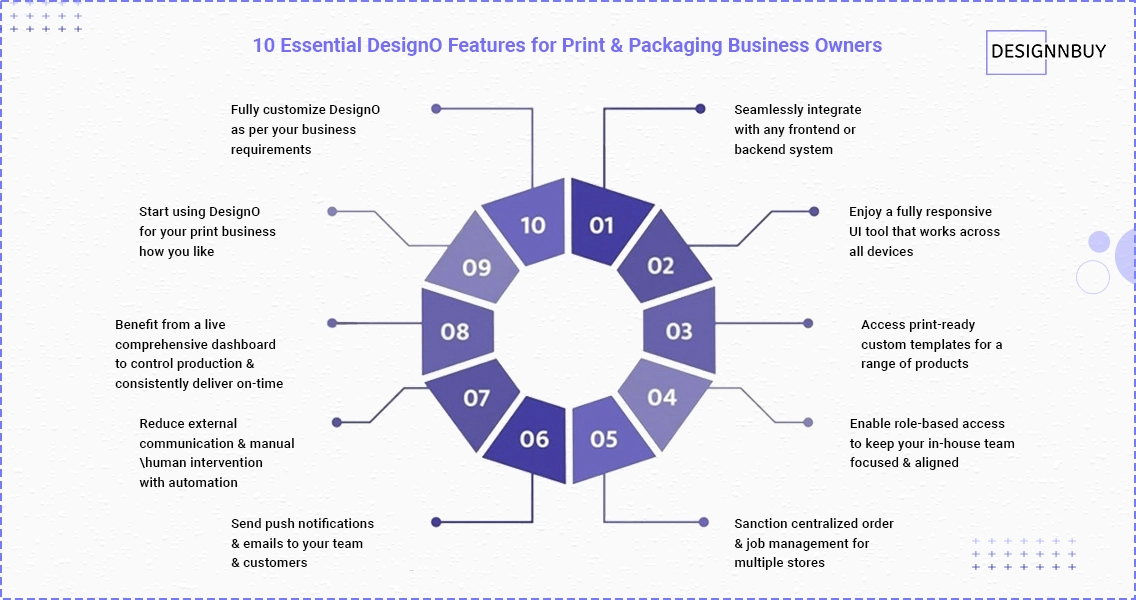 10 Essential DesignO Features for Print and Packaging Business Owners | DesignNBuy