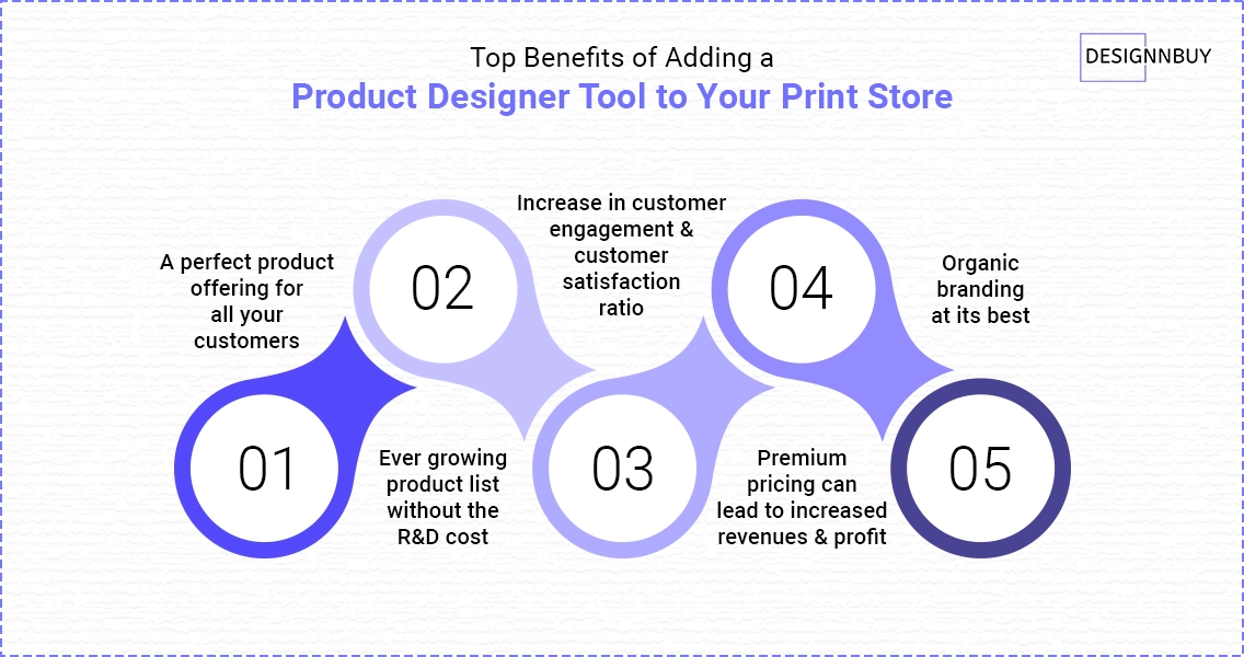 Top Benefits of Adding a Product Designer Tool to Your Print Store | DesignNBuy