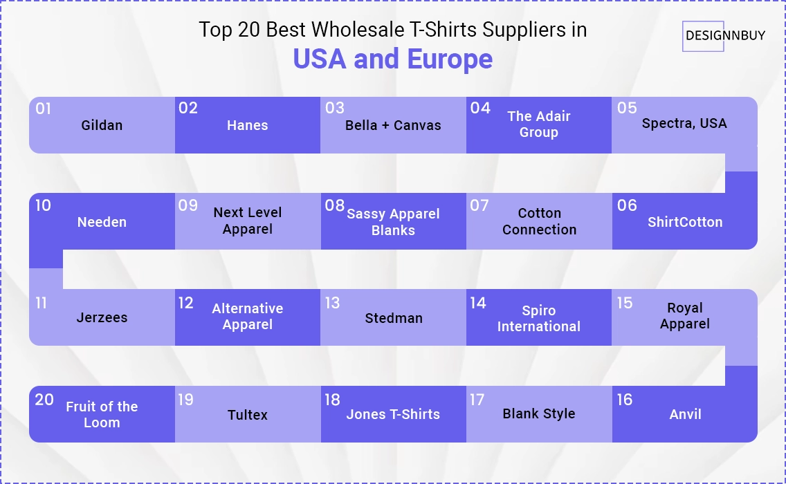 Top 20 Best Wholesale T-Shirts Suppliers in USA and Europe | DesignNBuy