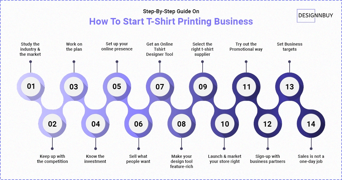 Step By Step Guide To Starting An Online T Shirt Printing Business In 2024