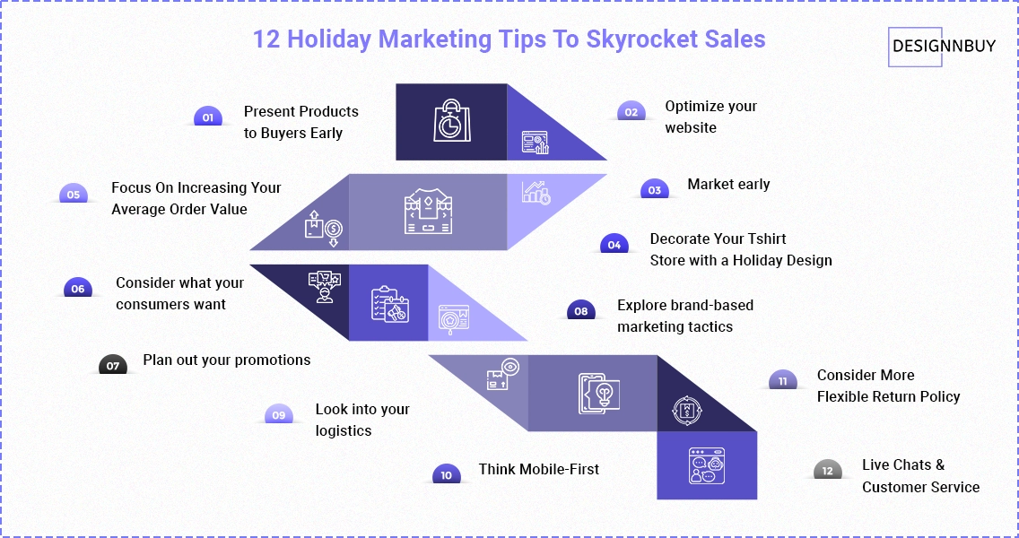 12 Holiday Marketing Tips To Skyrocket Sales_ Selling T-Shirts, Hoodies, and More | DesignNBuy