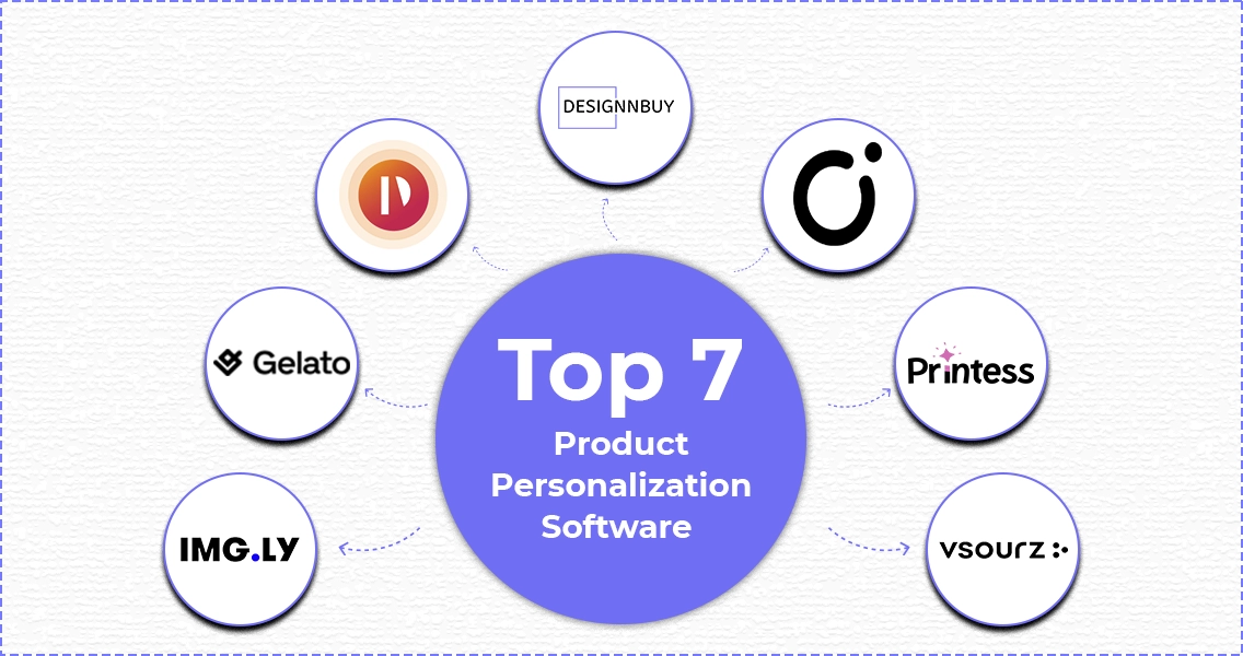 Top 7 Best Product Personalization Software With Pros & Cons | DesignNBuy