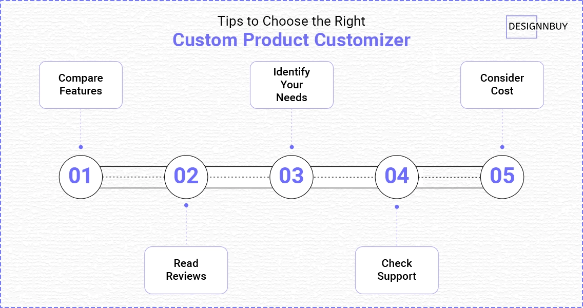 Key Factors to Consider When Selecting a Custom Product Customizer | DesignNBuy