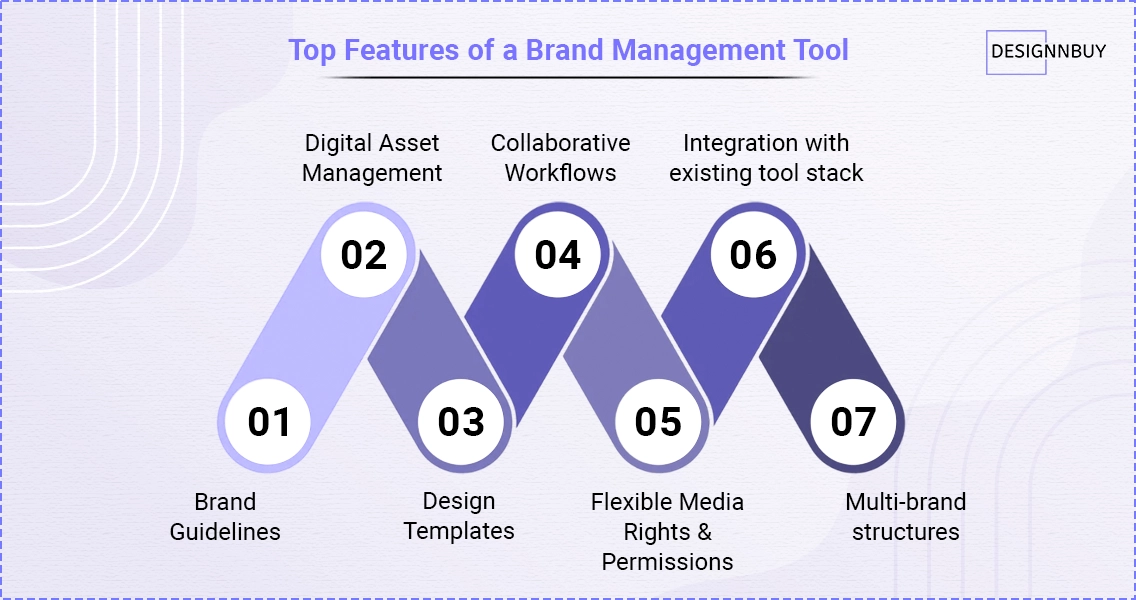 Essential Features A Great Brand Management Tool Should Have