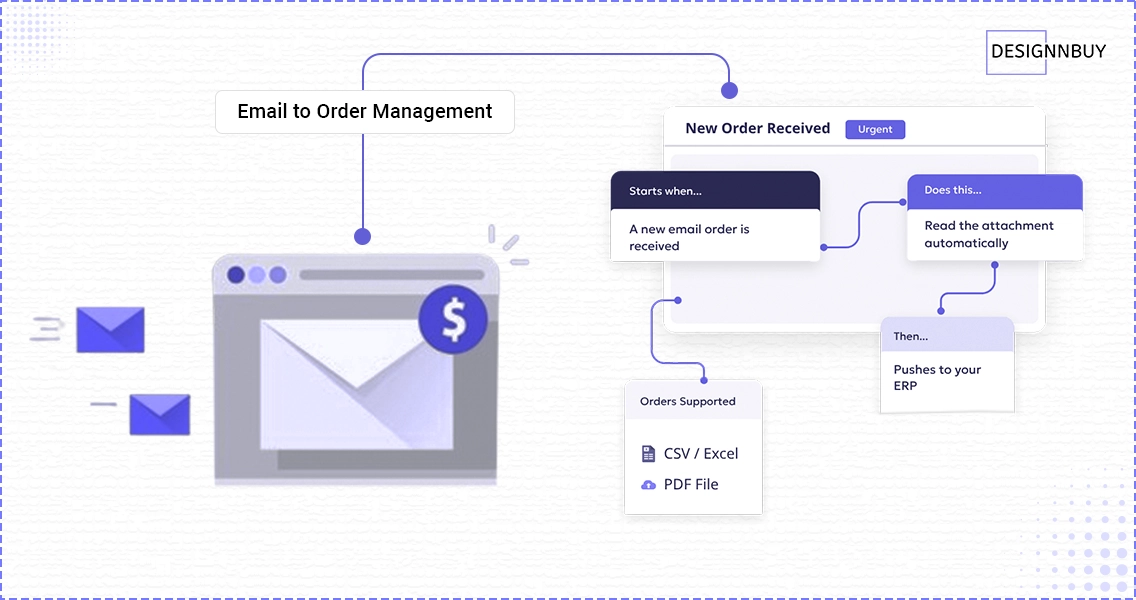 Email-to-Order Management Automation | DesignNBuy