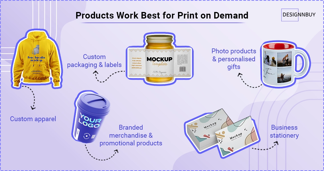 How to start a print on demand business with products like custom apparel, packaging, photo gifts, and business stationery