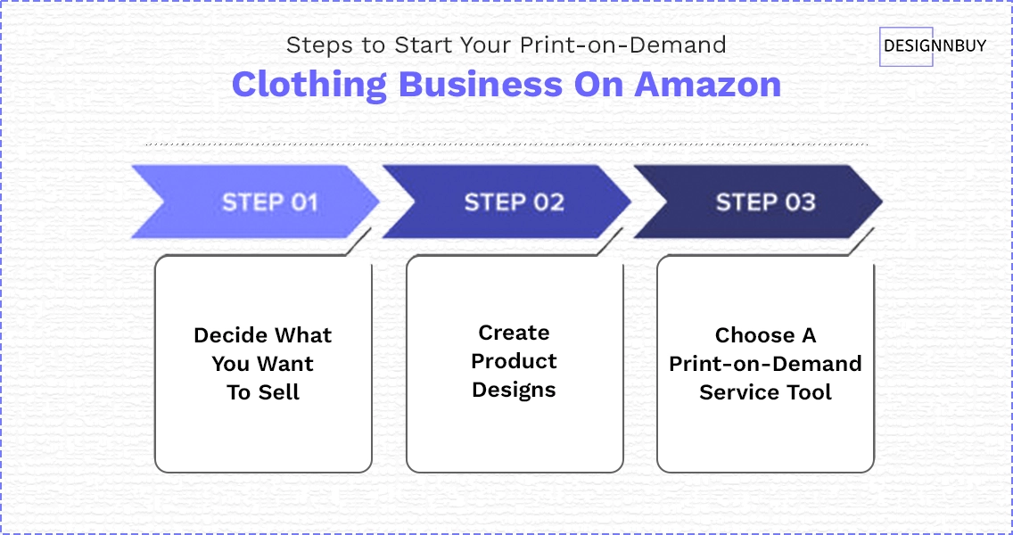 Steps to Start Your Print-on-Demand Clothing Business On Amazon | DesignNBuy