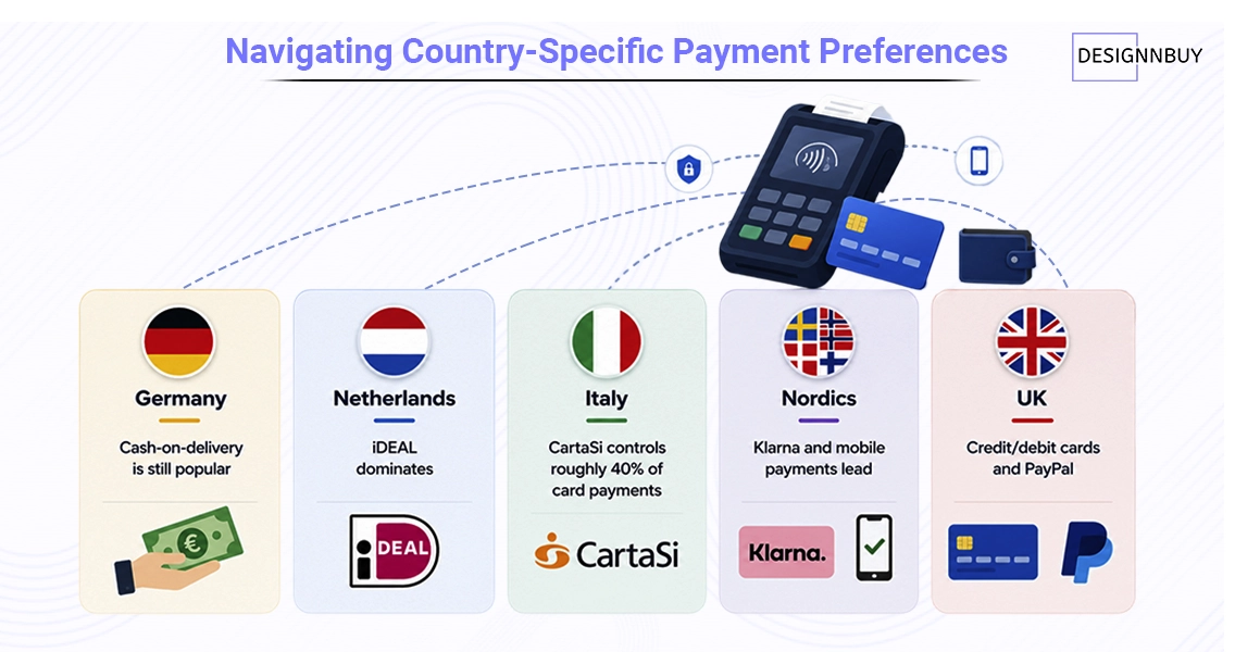 Navigating Country-Specific Payment Preferences| DesignNBuy
