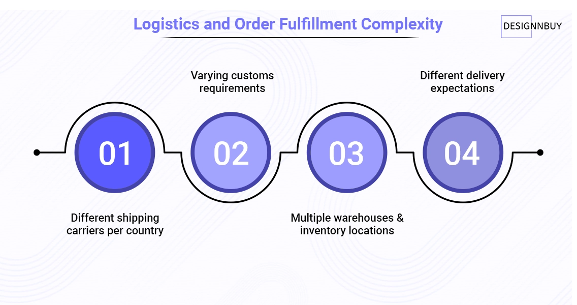 Navigating Country-Specific Payment Preferences