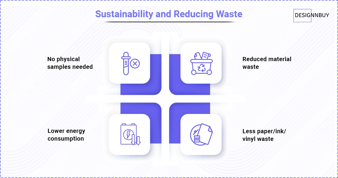Sustainability and Reducing Waste