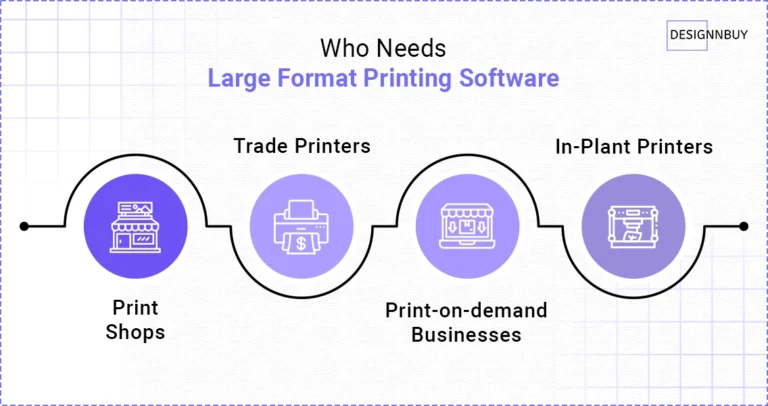 Who Needs Large Format Printing Software