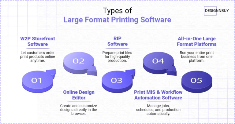 Types Of Large Format Printing Software